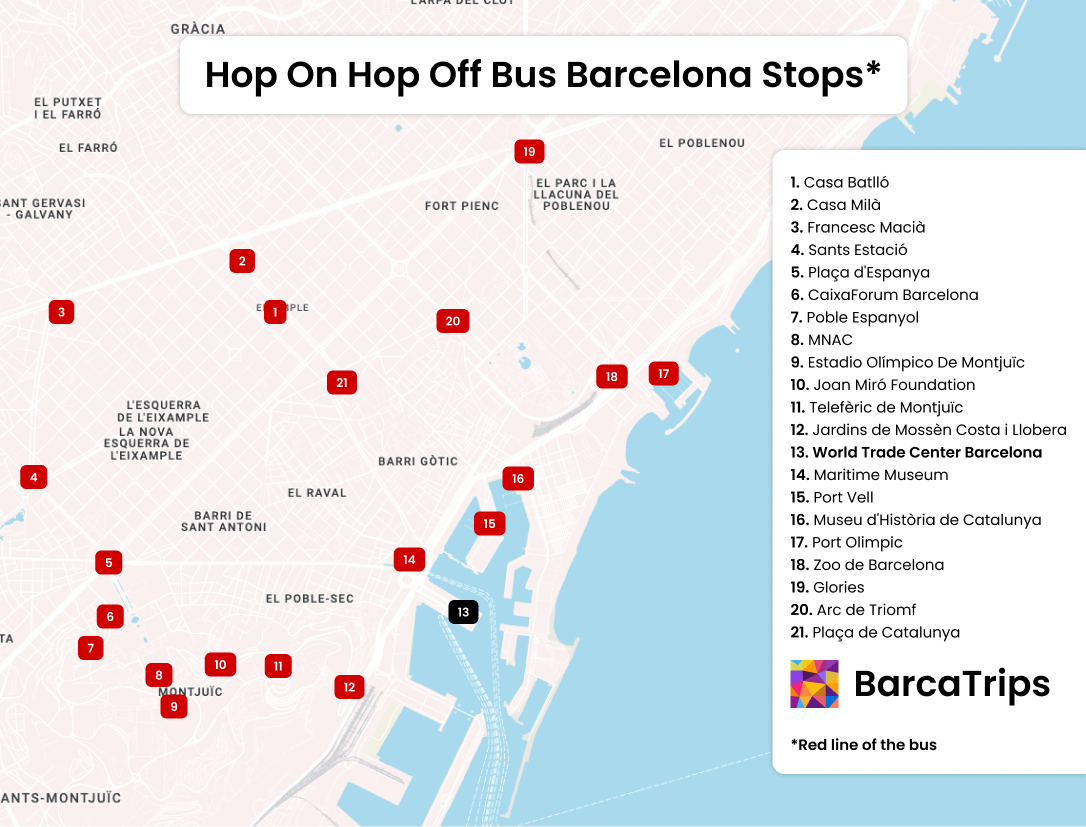 Map of all stops of the red line hope on hop off bus in Barcelona
