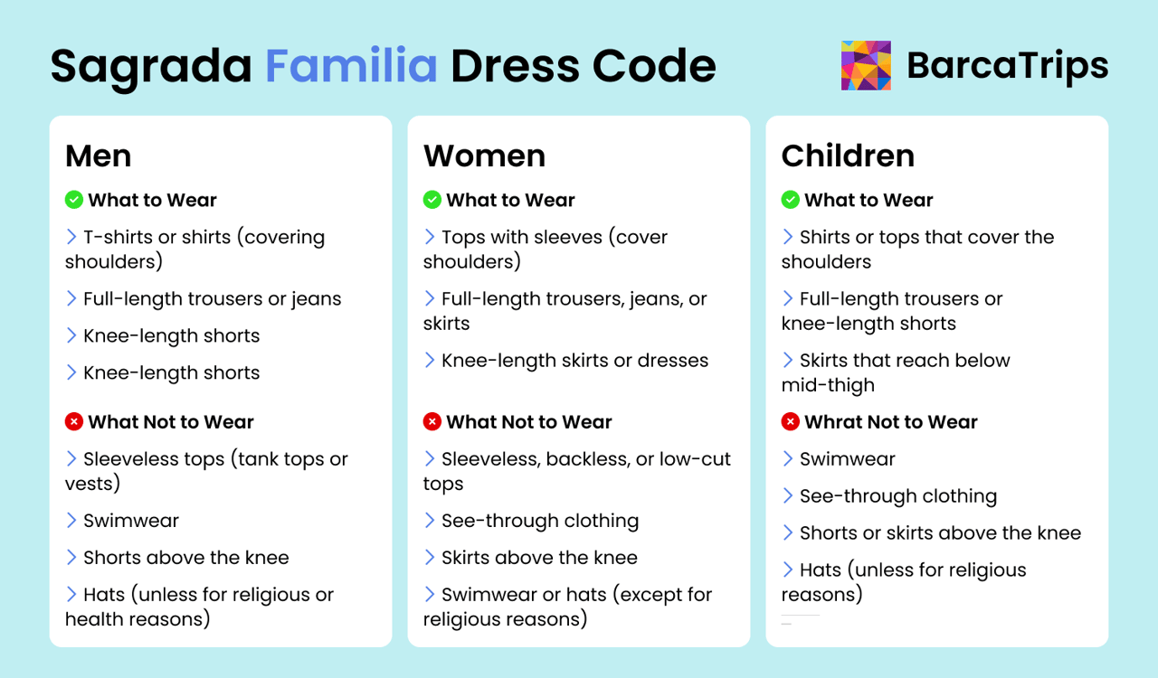 Infographic showing dress code for men, women, and children at Sagrada Família, detailing acceptable and unacceptable clothing items.