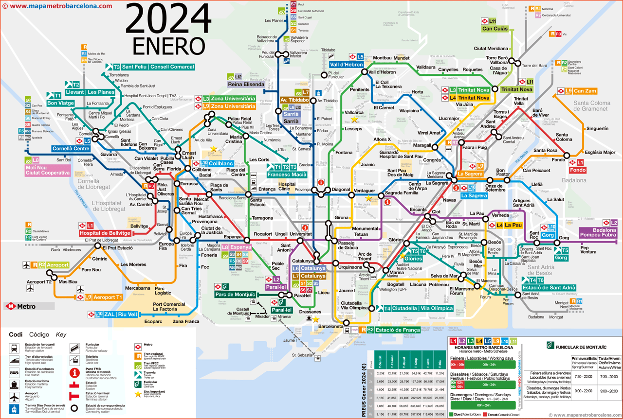 Metro map of Barcelona as of 2024, with all possible stops